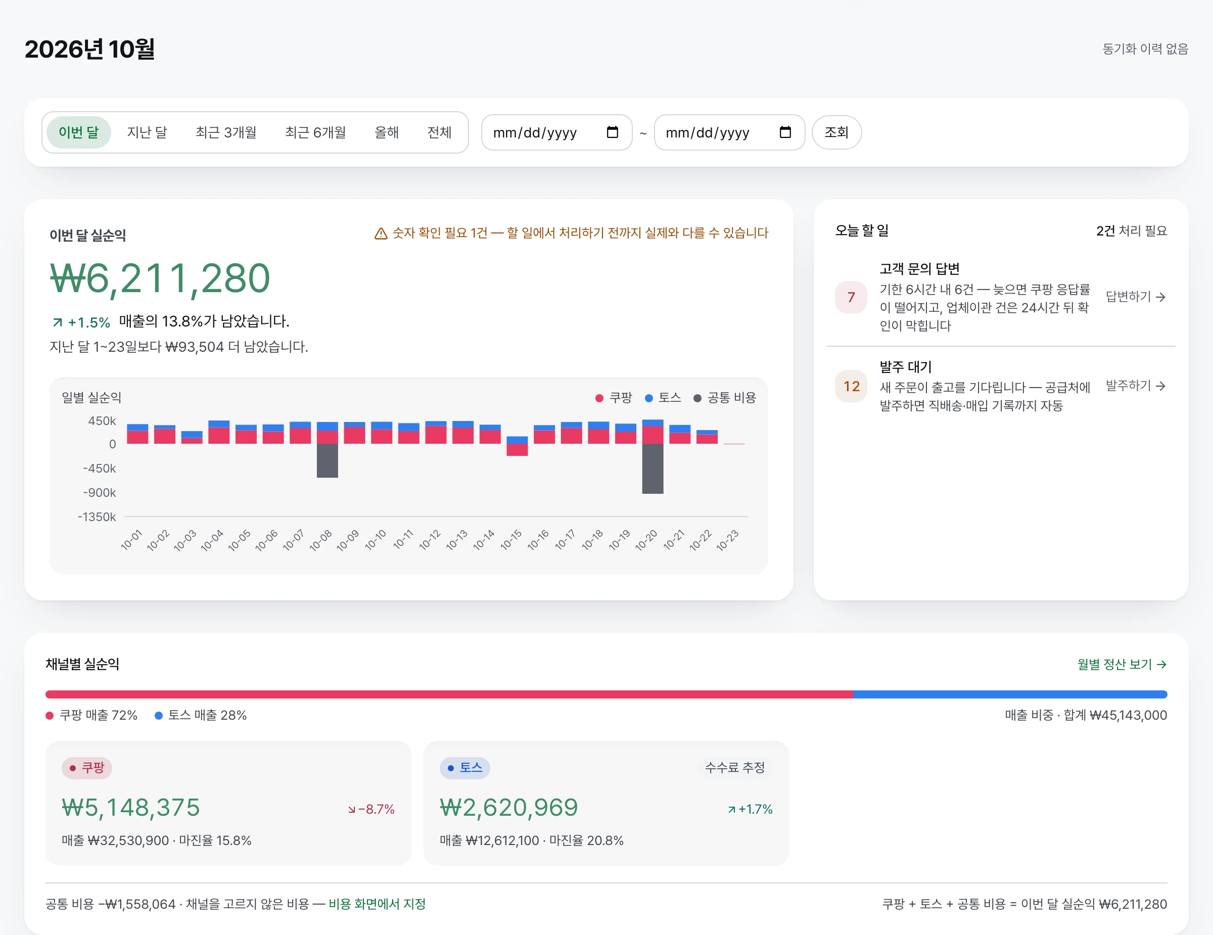 이번 달 실순익, 오늘 할 일 목록, 채널별 실순익이 있는 대시보드