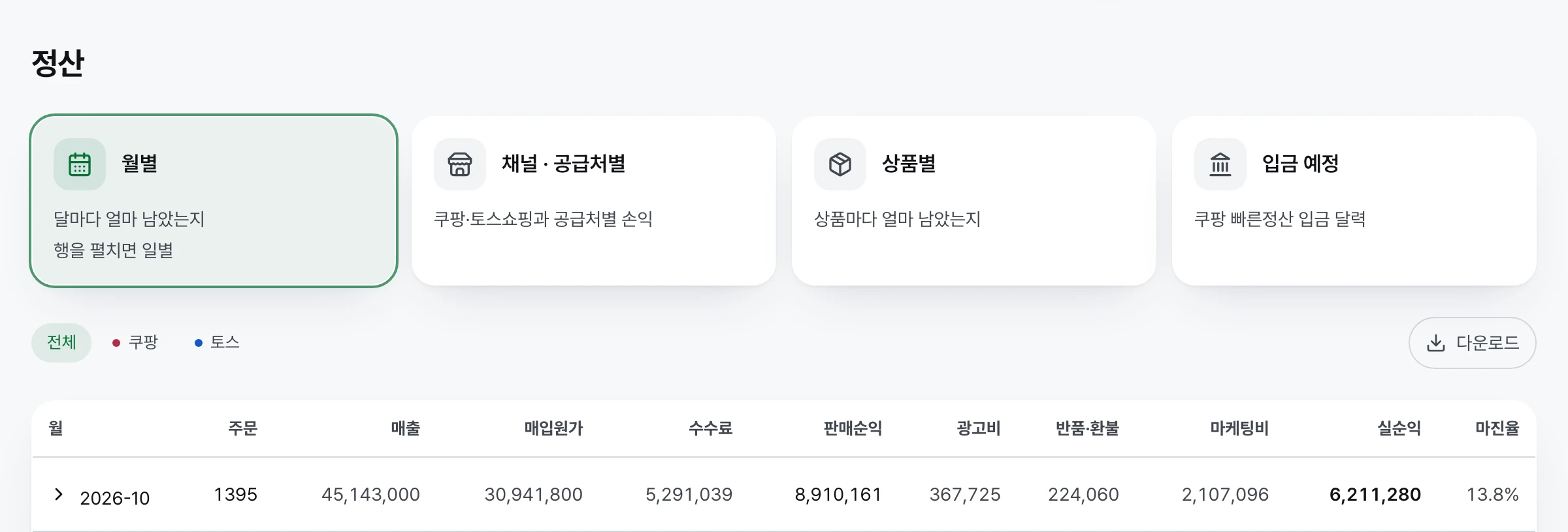 월별 실순익 표와 채널·공급처별·상품별·입금 예정 탭이 있는 정산 화면